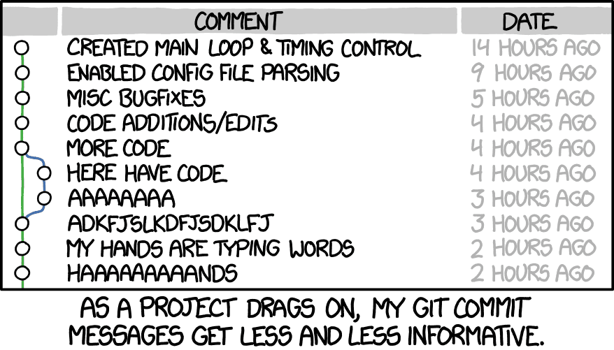 Using AI to write Commit Messages